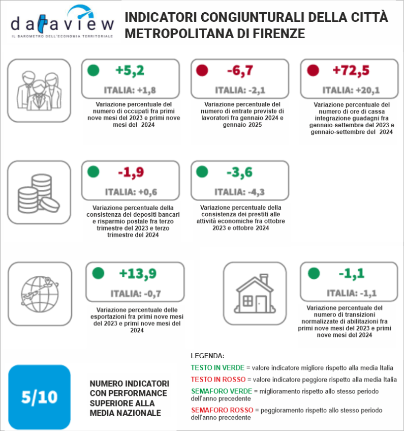 immagine con il report  sulle attività, inviato dall'Istituto Tagliacarne
