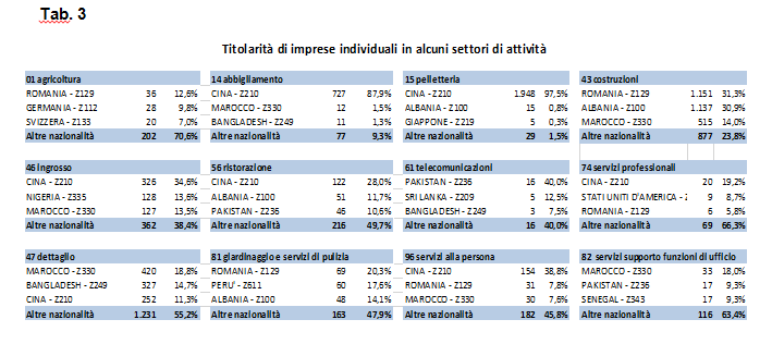 Quota titolarita imprese individuali
