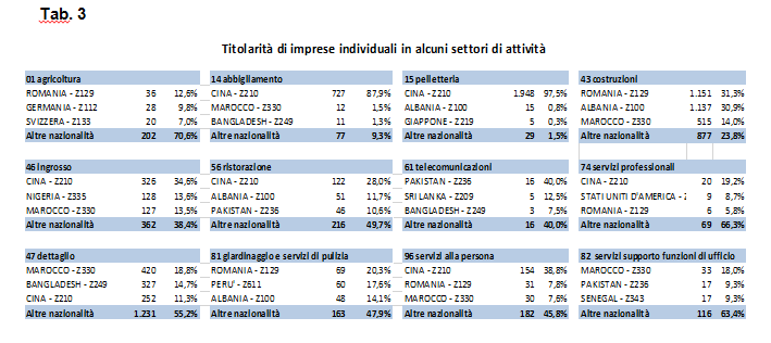 Quota titolarità imprese individuali